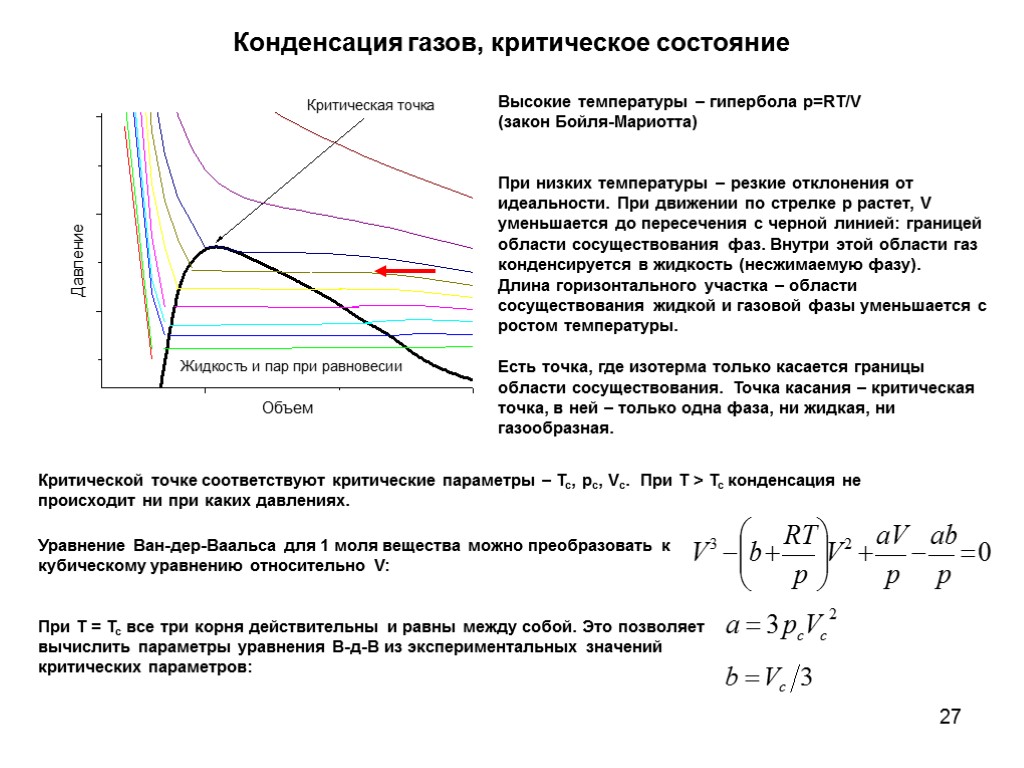 27 Конденсация газов, критическое состояние Высокие температуры – гипербола p=RT/V (закон Бойля-Мариотта) При низких